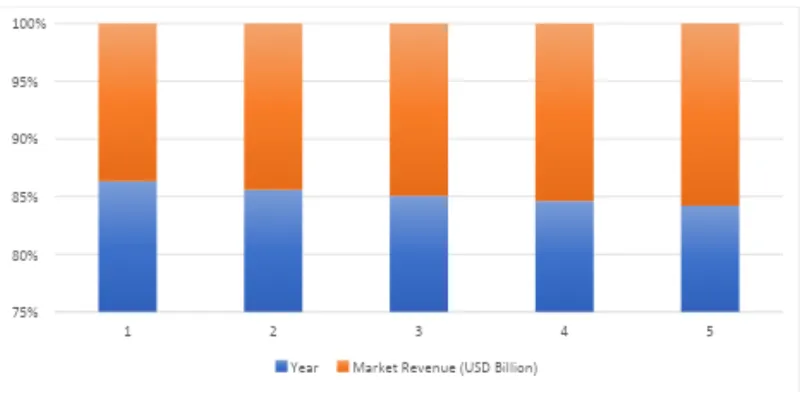 Industry Overview
